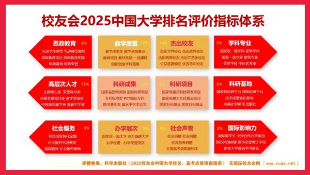 瑞深校友会网2025中国高职院校提升瓦力棋牌游戏驻马店职业技术学院在艾