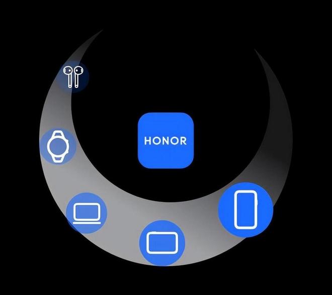 gicOS 90175:体验后说说真实感受瓦力游戏荣耀Magic7 Pro更新Ma(图3) gicOS 90175:体验后说说真实感受瓦力游戏荣耀Magic7 Pro更新Ma(图3)