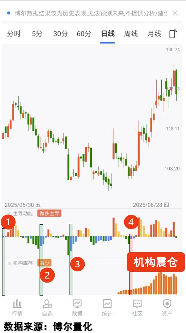 这两个板块为何能逆势突围？瓦力娱乐棋牌指数大跌2%！(图3)
