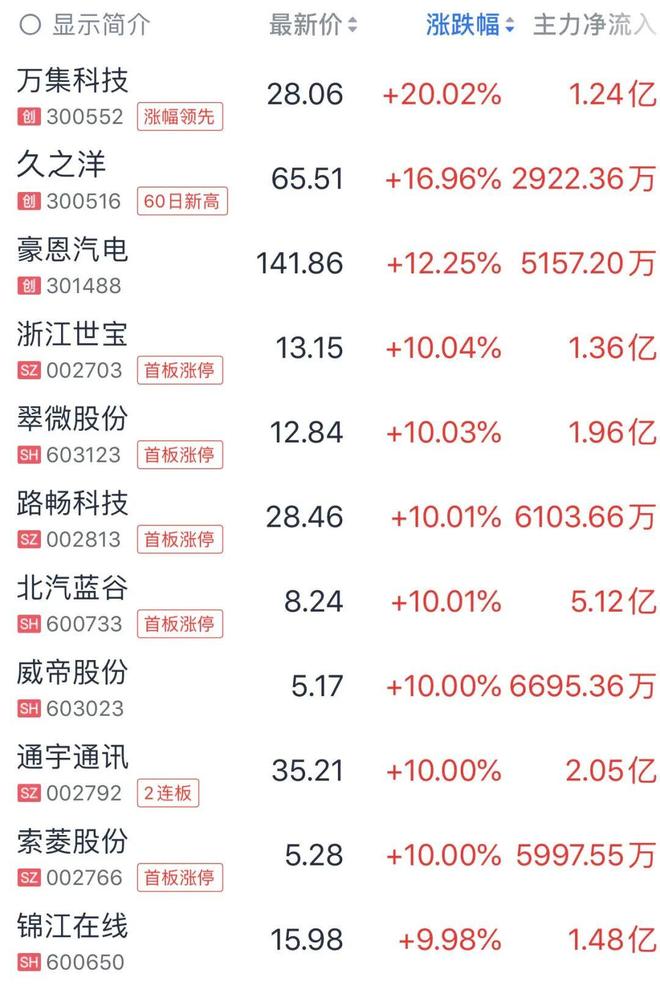 这两个板块为何能逆势突围？瓦力娱乐棋牌指