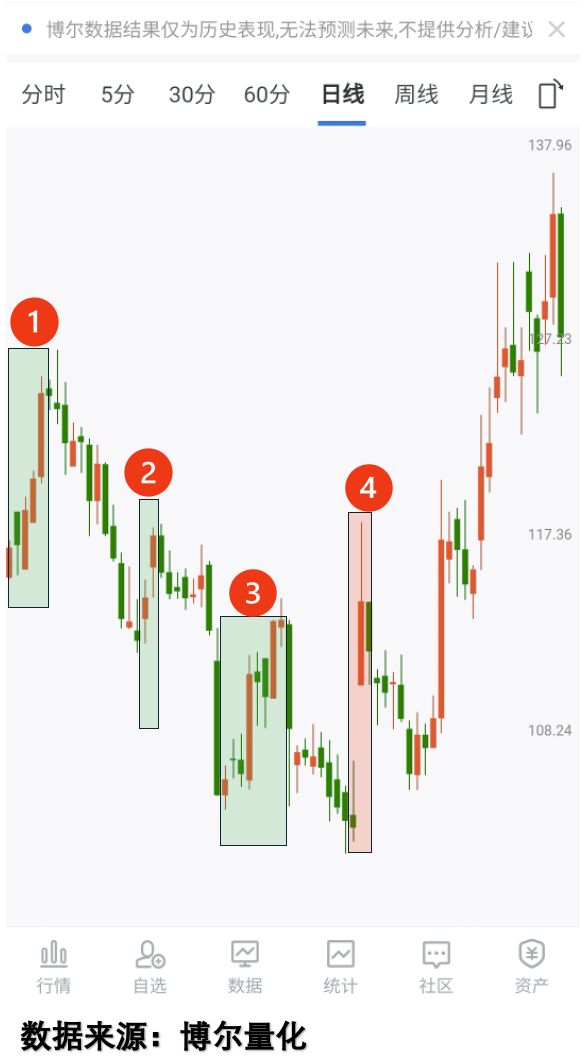 这两个板块为何能逆势突围？瓦力娱乐棋牌指数大跌2%！(图2)
