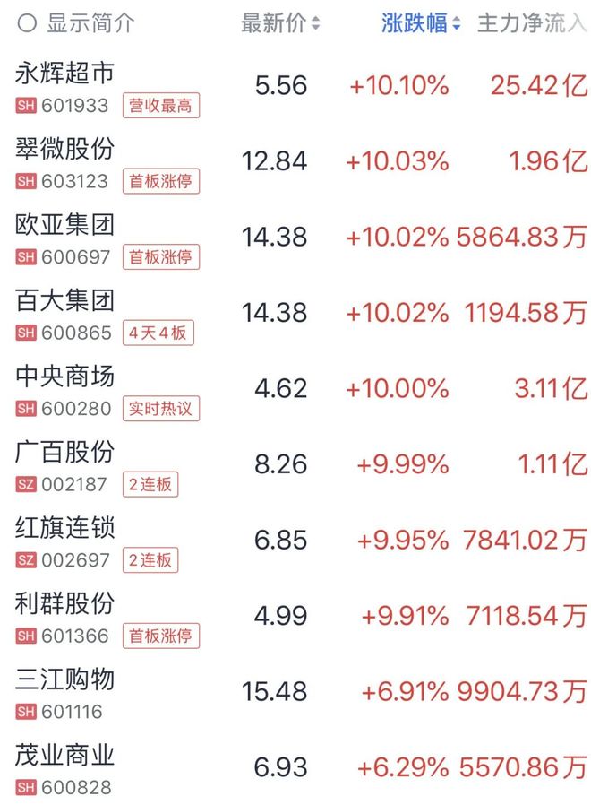 这两个板块为何能逆势突围？瓦力娱乐棋牌指数大跌2%！(图4)