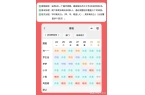 周末双班！排班秘诀！瓦力棋牌游戏上四休二